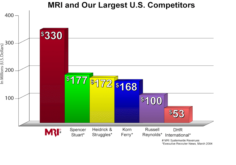 US-Market-Competition.gif (74735 bytes)